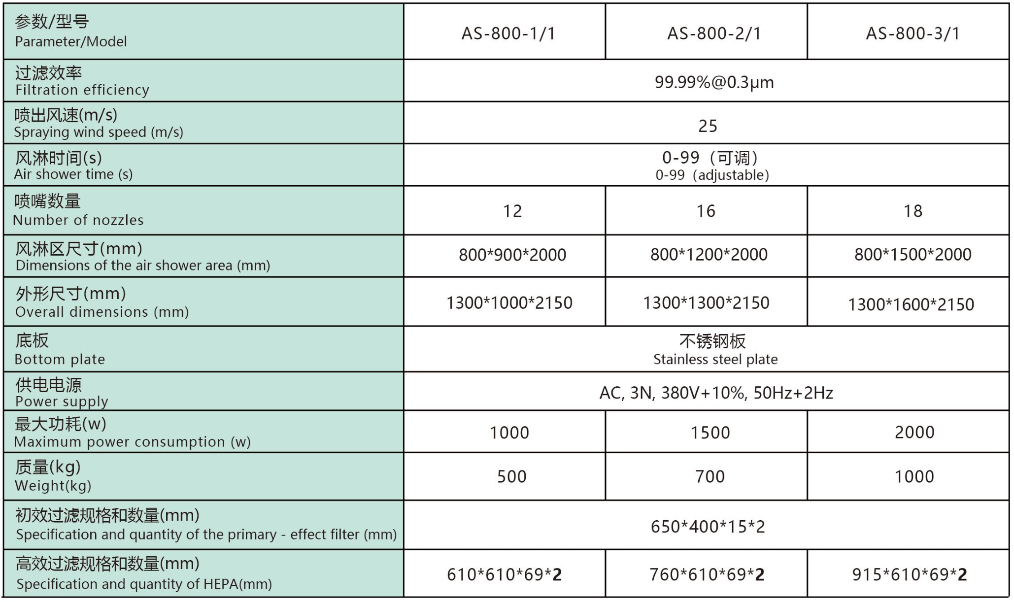 Air Shower configurations and specifications