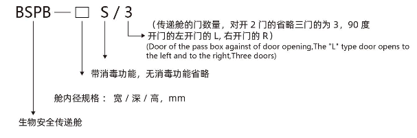 Biosafety Pass Box model description