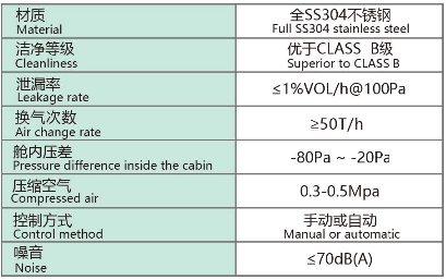 Biosafety Pass Box configurations and specifications (1/2)