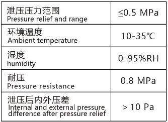 压缩空气扩散器配置与规格参数