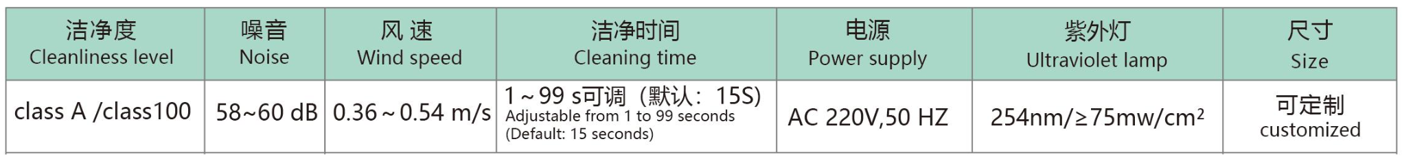 洁净传递窗配置与规格参数