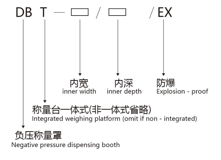 Negative Pressure Weighing Booth model description