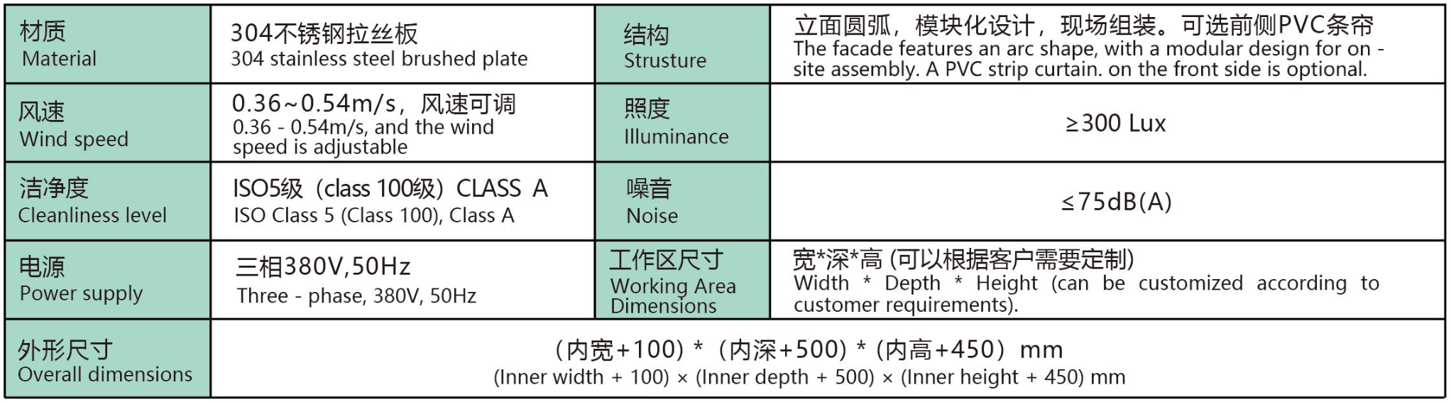 Negative Pressure Weighing Booth configurations and specifications