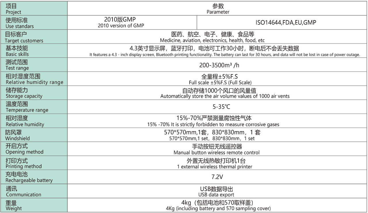 风量罩配置与规格参数