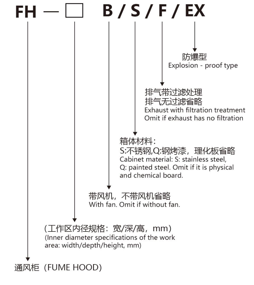 Fume Hood model description