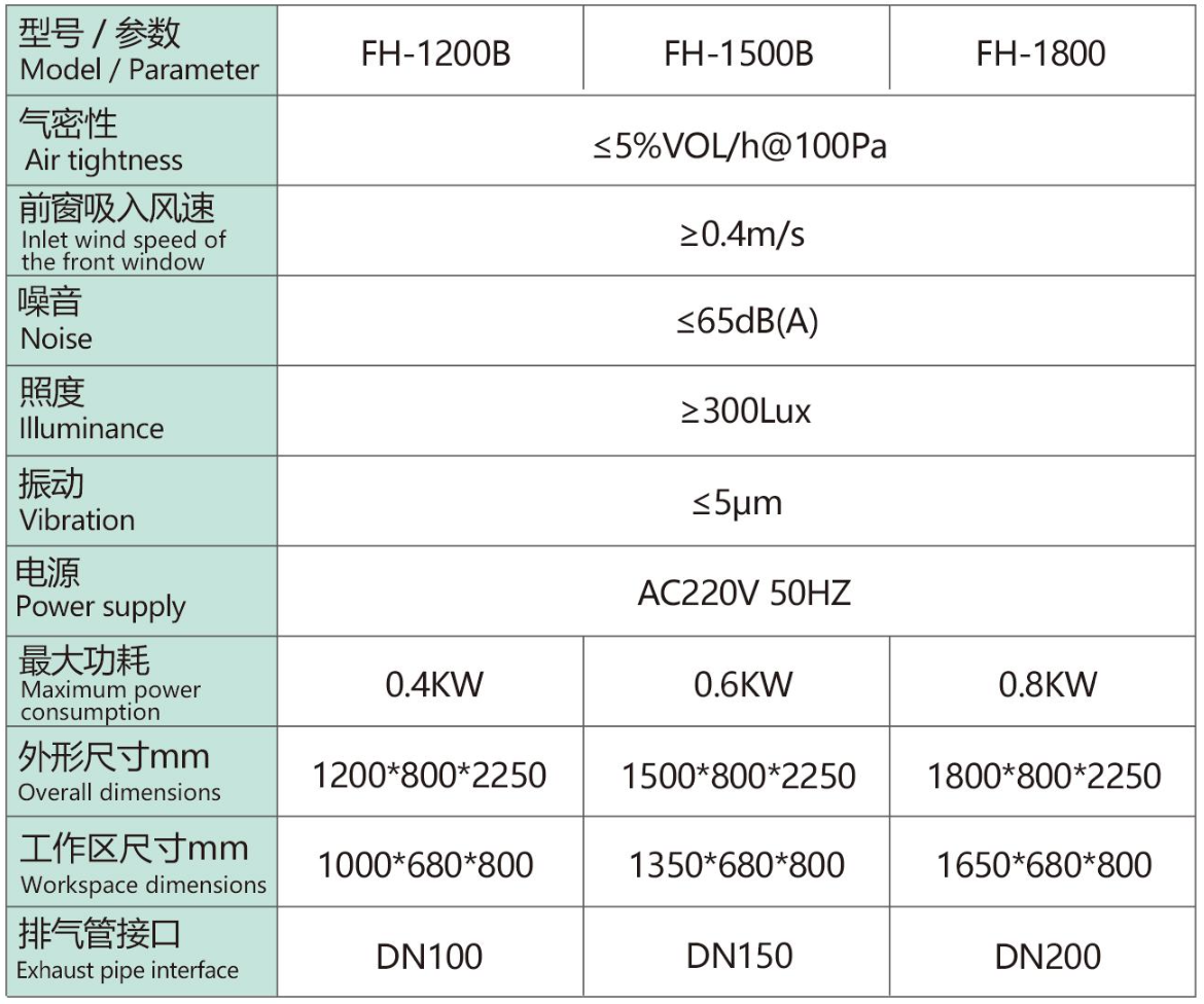 Fume Hood configurations and specifications