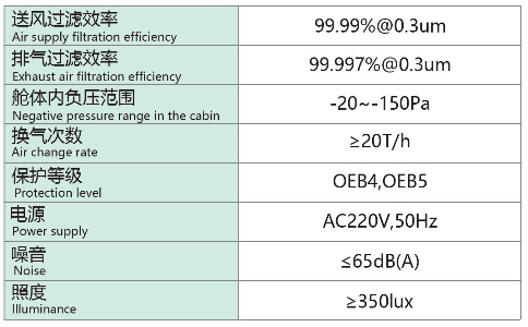负压隔离器配置与规格参数 (1/2)