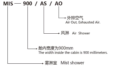 Mist Shower model description