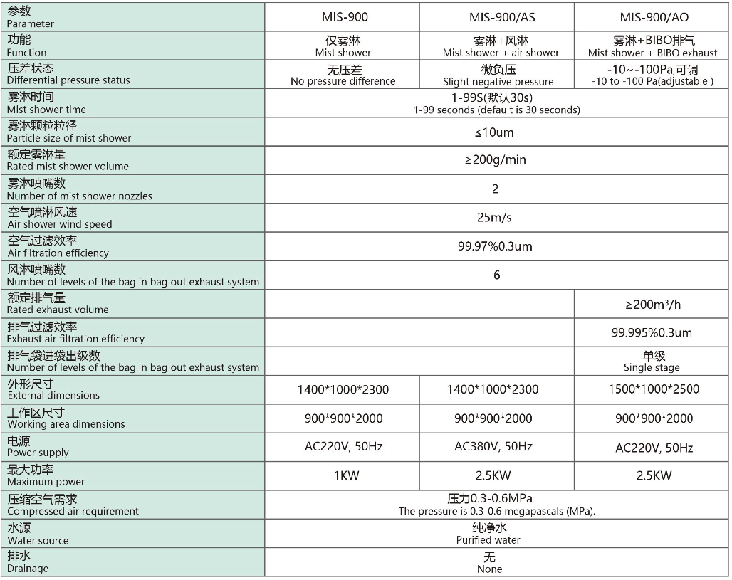 Mist Shower configurations and specifications