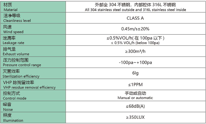 Sterility Testing Isolator configurations and specifications (1/2)
