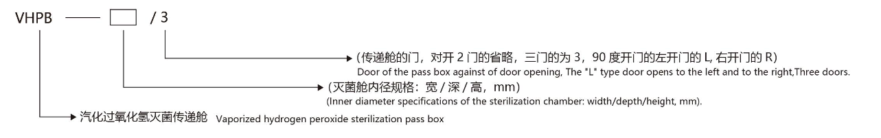 VHPB Sterilization Pass Box model description