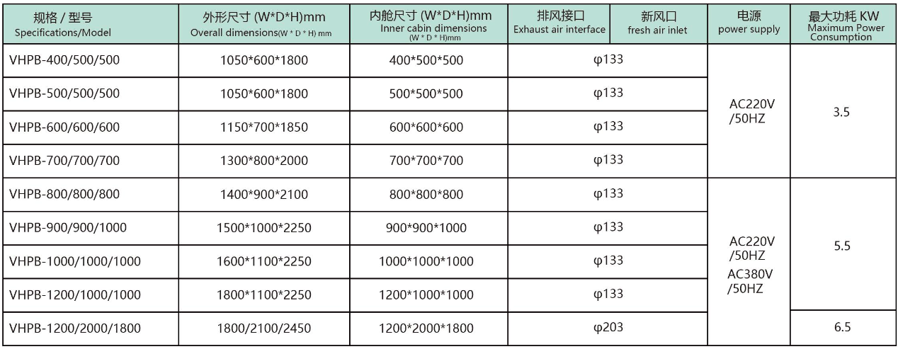VHPB Sterilization Pass Box configurations and specifications