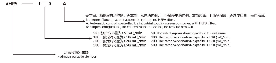VHP Sterilizer model description