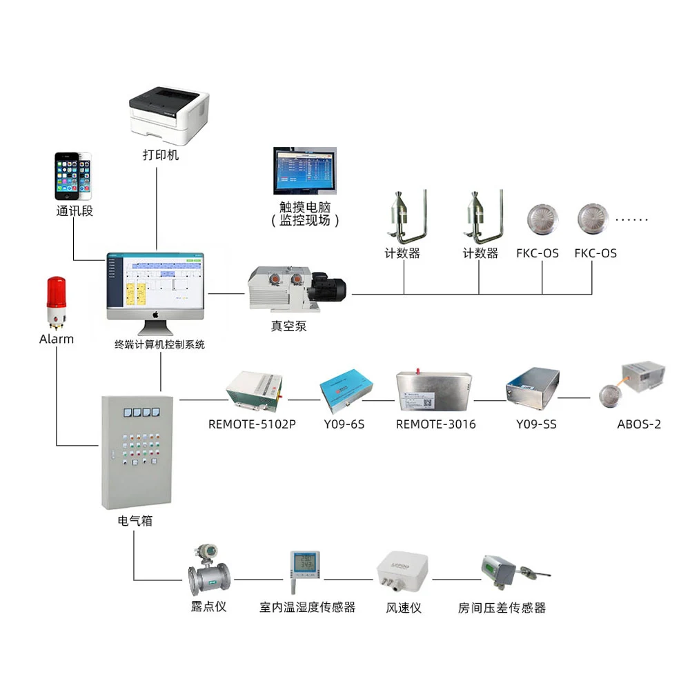 洁净度在线监测系统产品图片